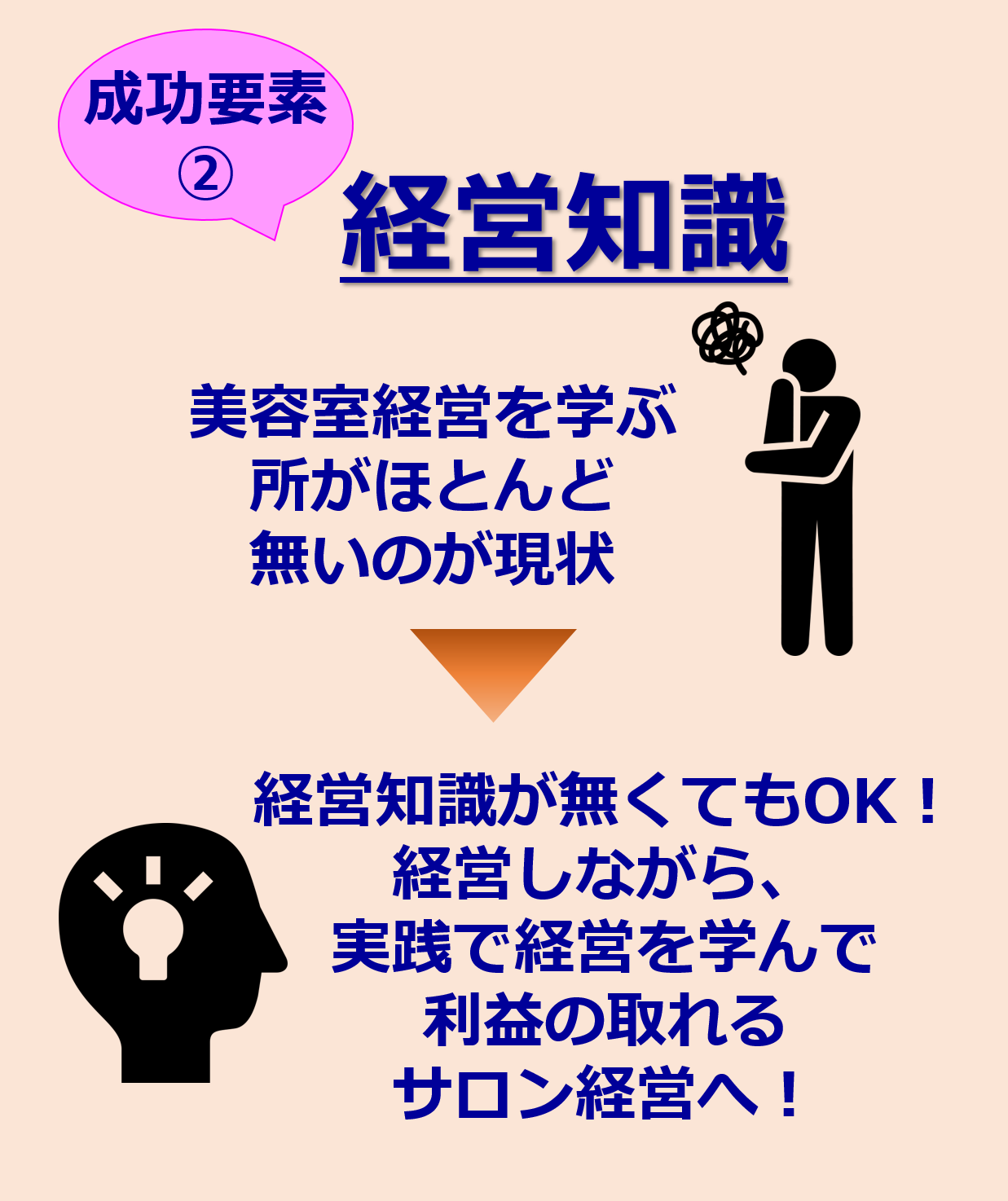 成功要素②