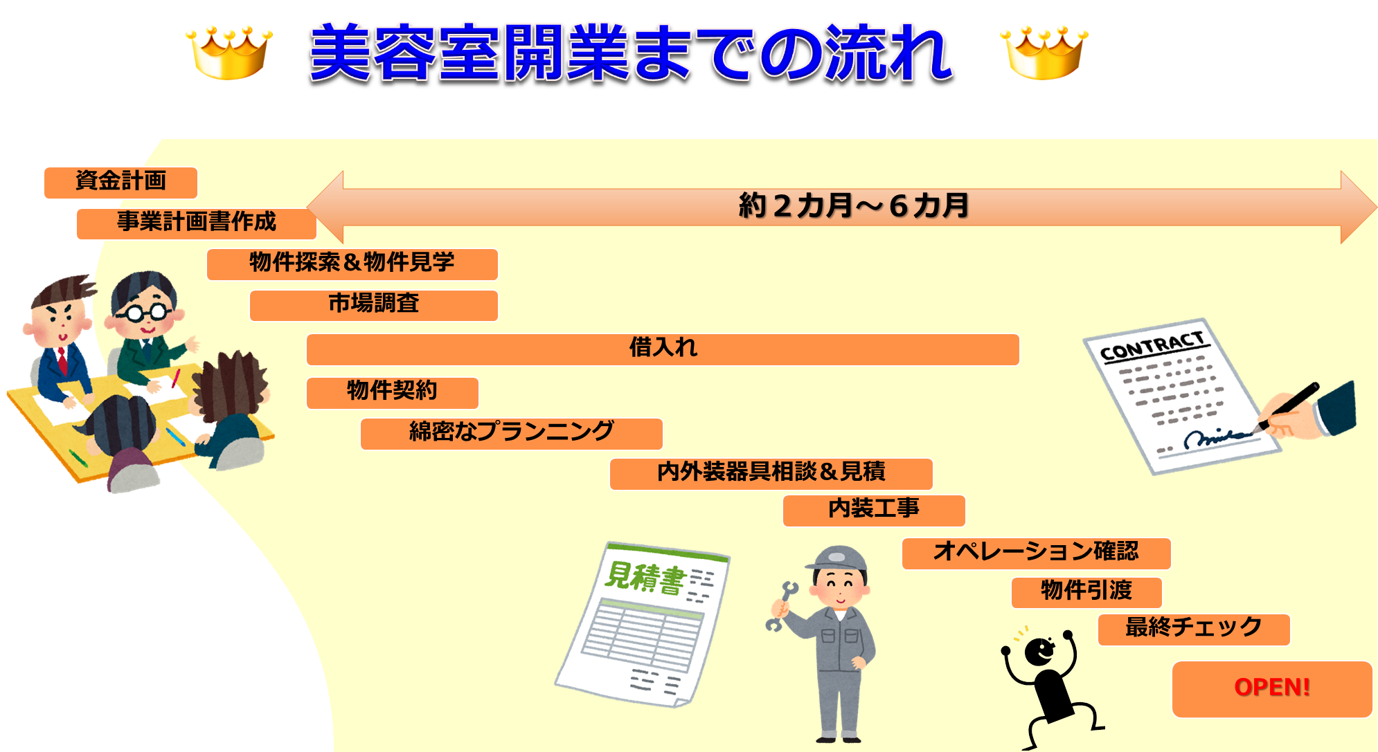 図1