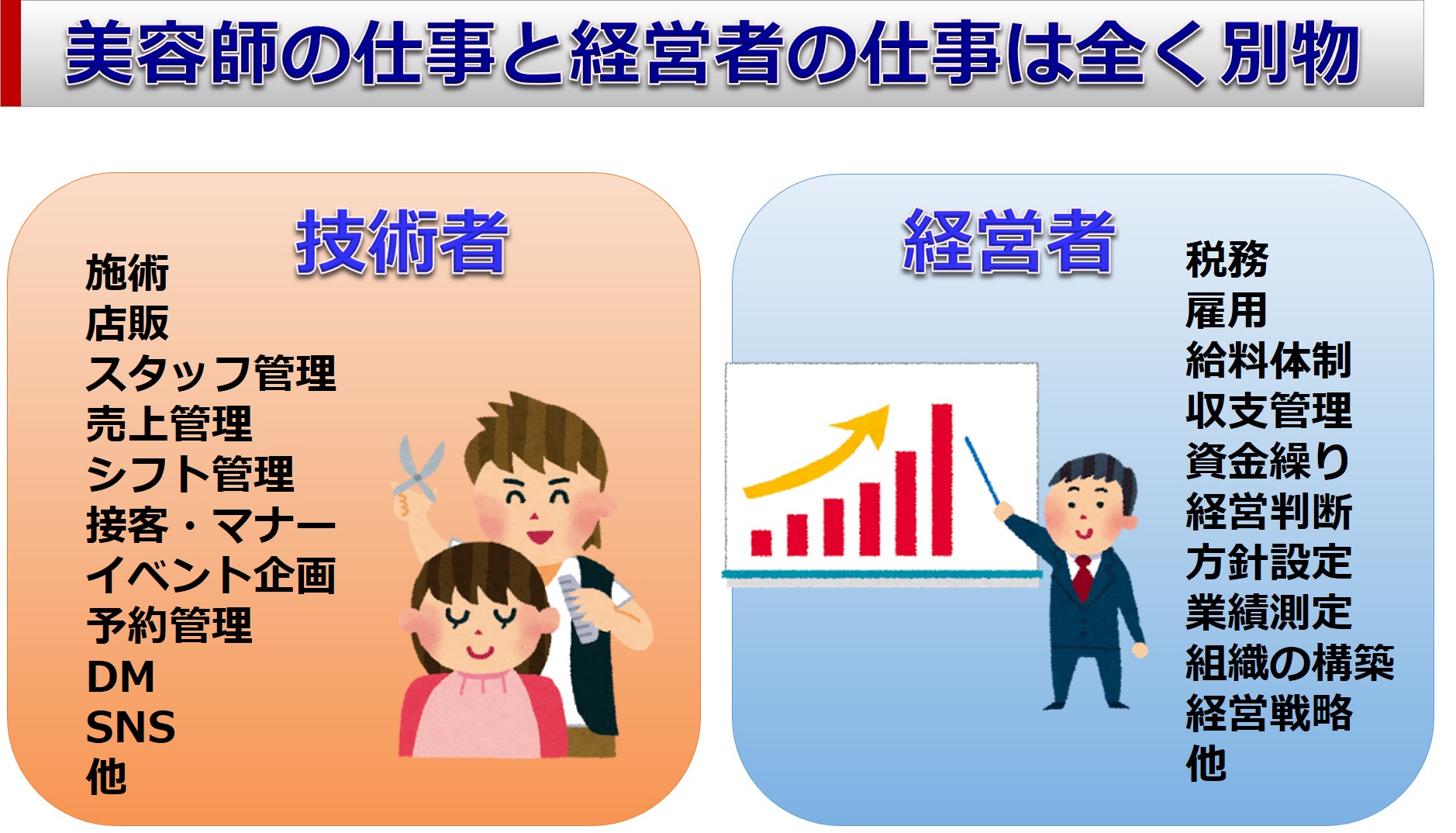 技術者と経営者の仕事は全く別物