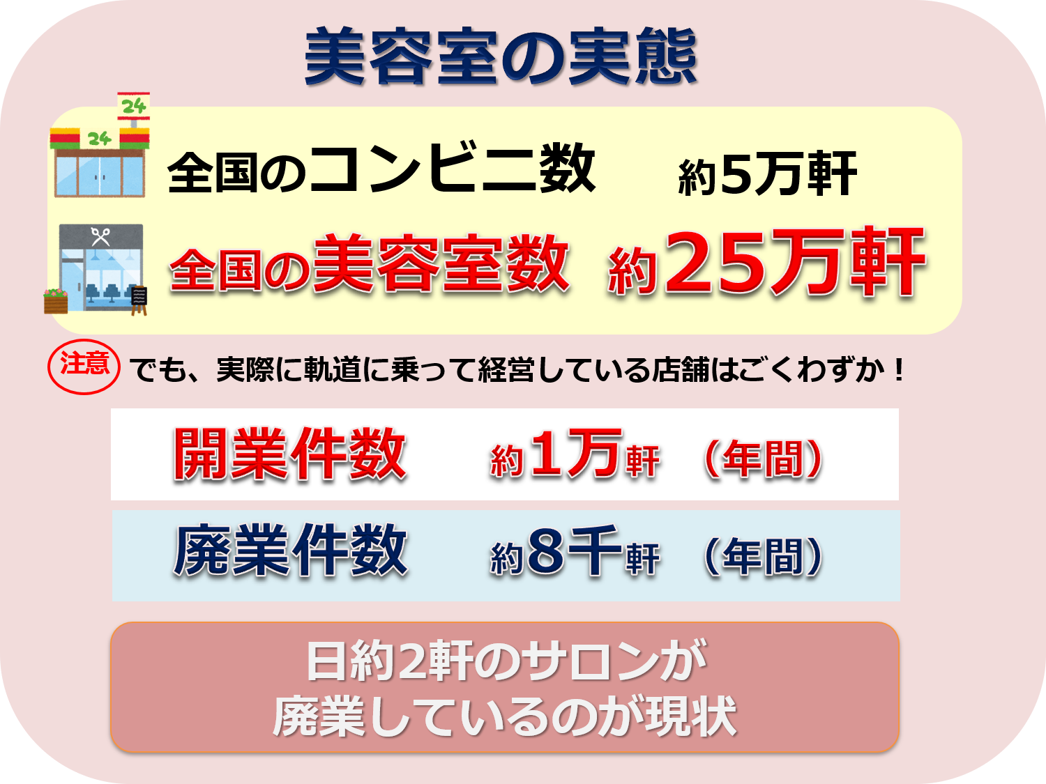 美容室の実態