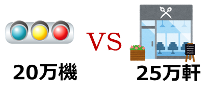 信号機よりも多い美容室
