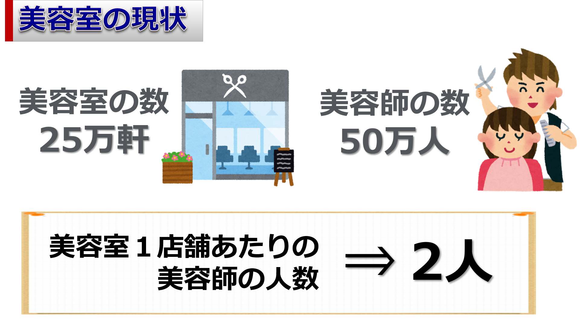 美容室スタッフ不足