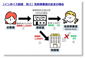 インボイス②