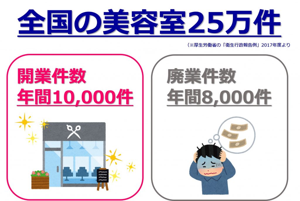 全国の美容室件数