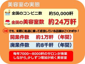 全国の美容室件数