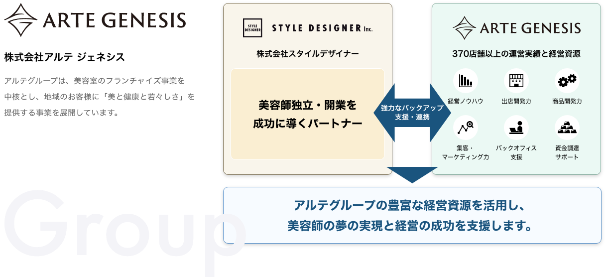 STYLE DESIGNER