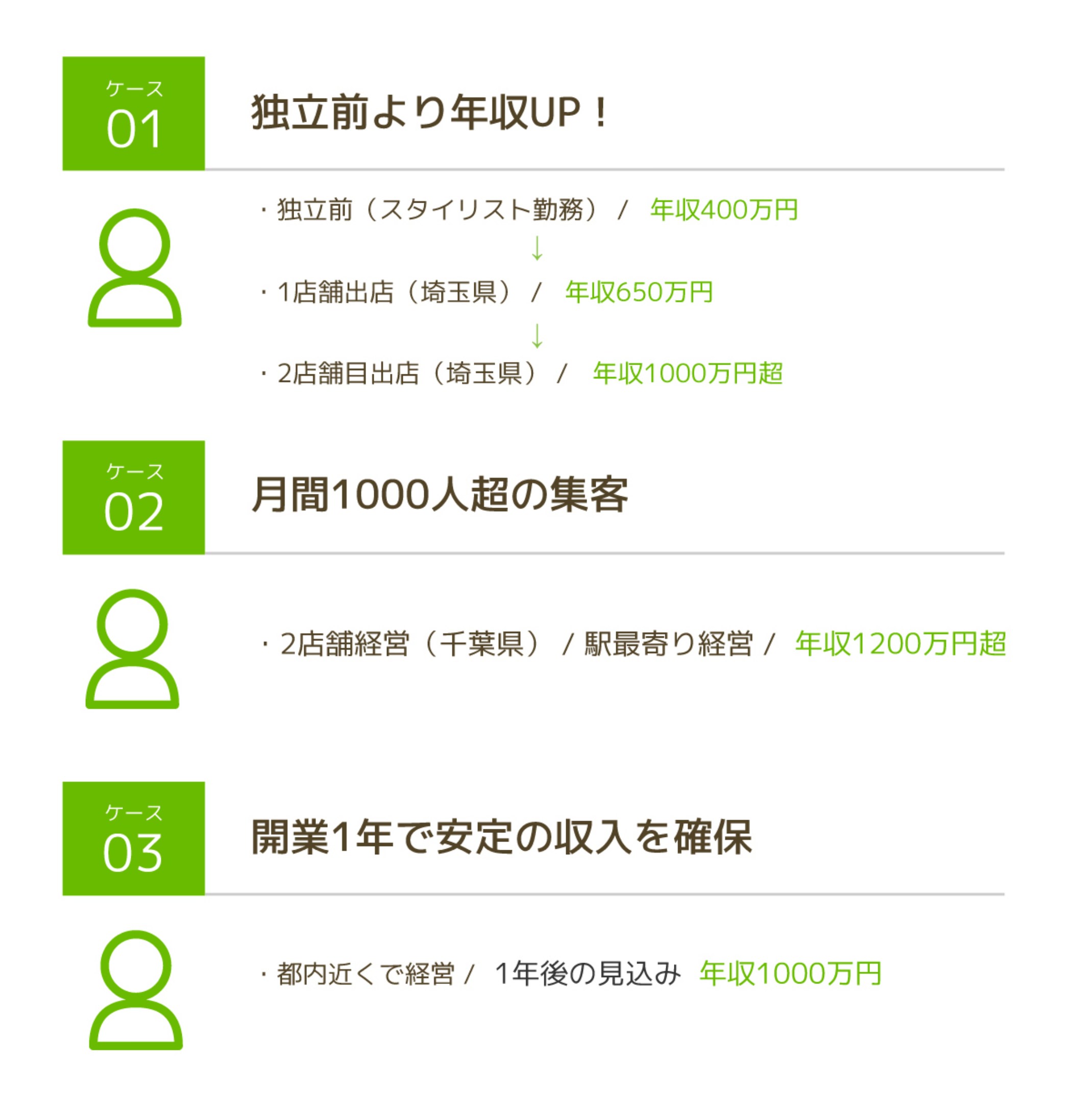収益や客数の実例