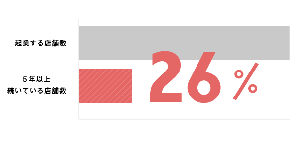 26%